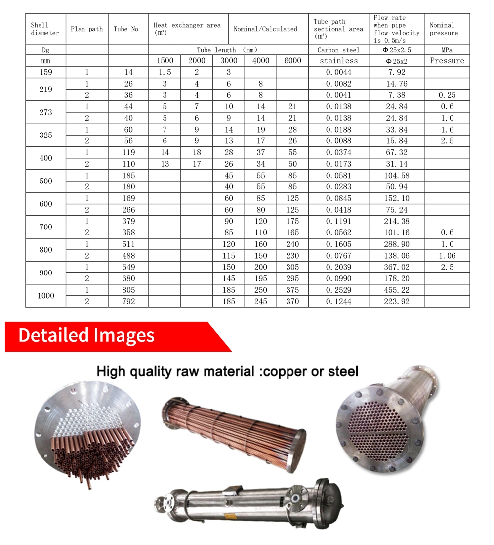 High Quality Steam Shell and Tube Heat Exchanger