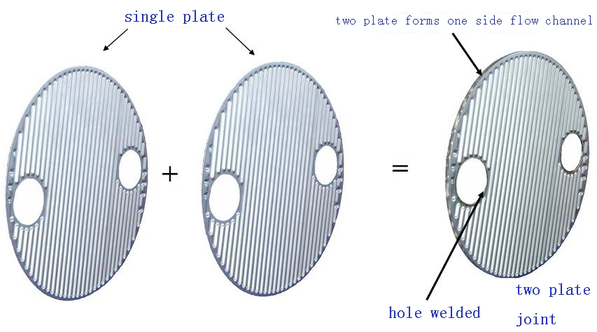 Plate & Shell Heat Exchanger in Petrochemical, Oil Cooler