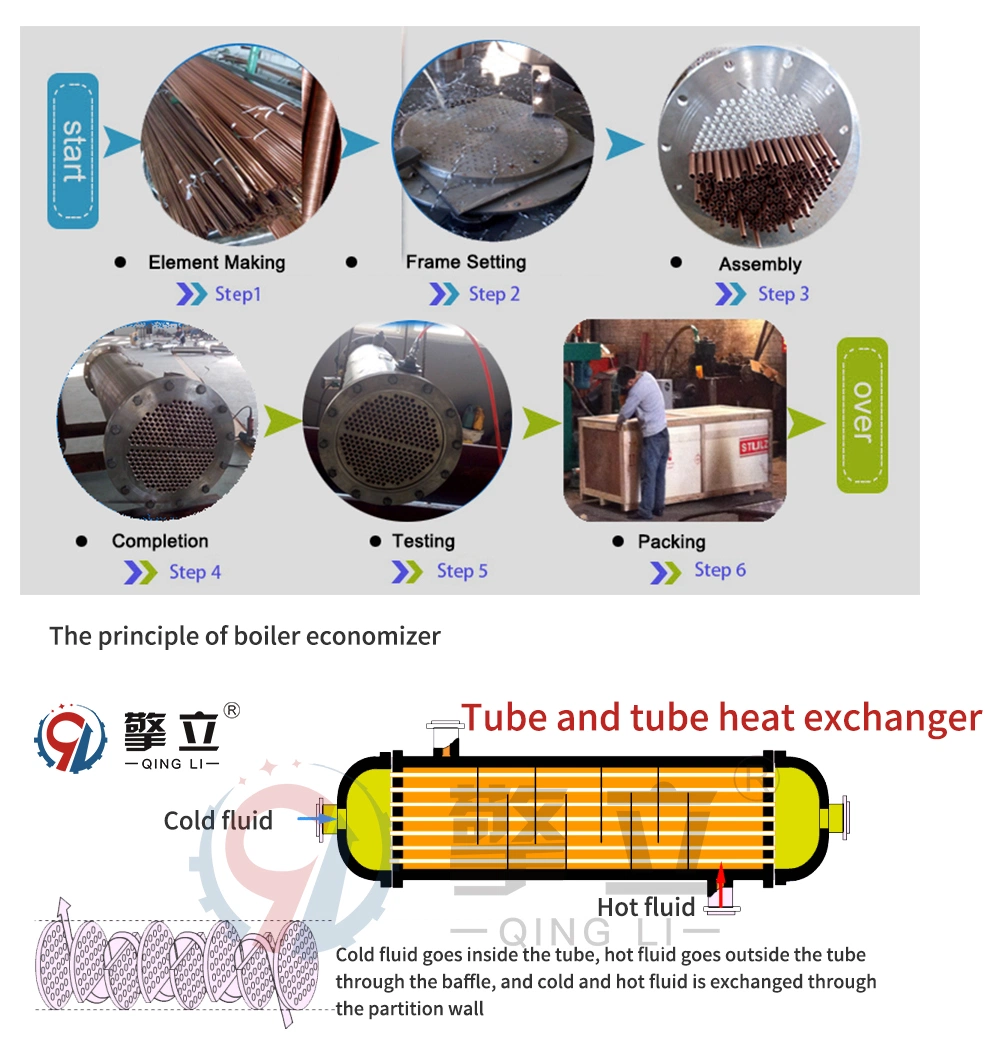 High Quality Steam Shell and Tube Heat Exchanger